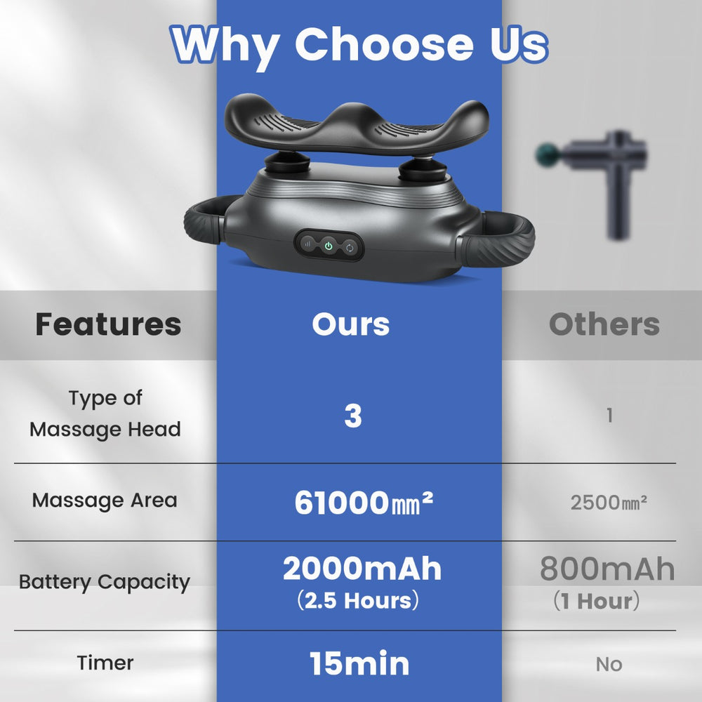 Costway Deep Tissue Massage Gun comparison chart showing features, battery capacity, and massage area.