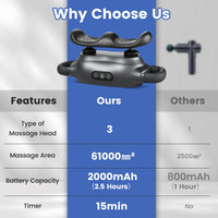 Costway Deep Tissue Massage Gun comparison chart showing features, battery capacity, and massage area.